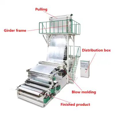 High speed Mono layer Film Blowing Machine