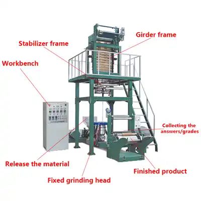 Mono layer Ldpe Film Blowing Machine