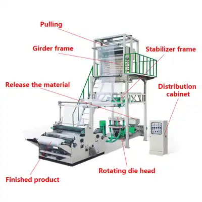 Rotary Machine Head Film Blowing Machine MF-B