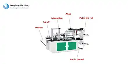 Plastic Bag Making Machine