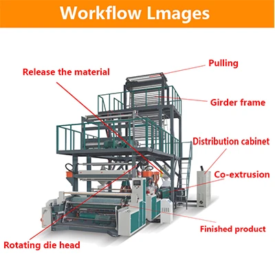 ABC Three Layer High Speed Film Blowing Machine